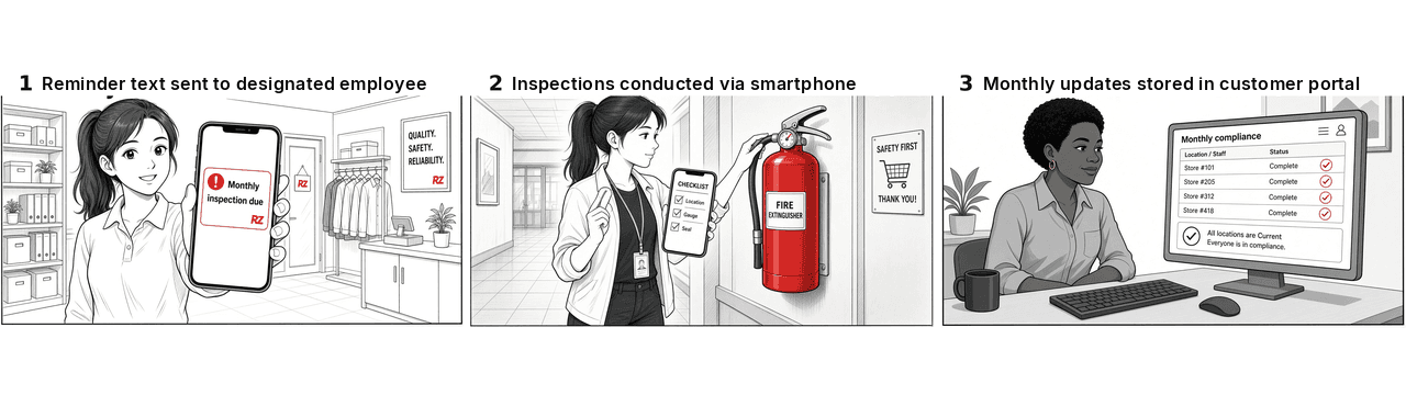 How monthly inspections work: reminder text sent to designated employee